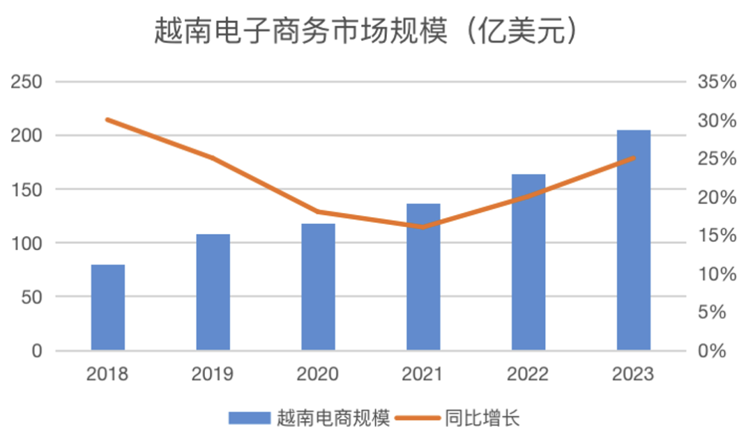 山海图:18.66亿美元背后的新蓝海:小家电如何掘金越南市场?