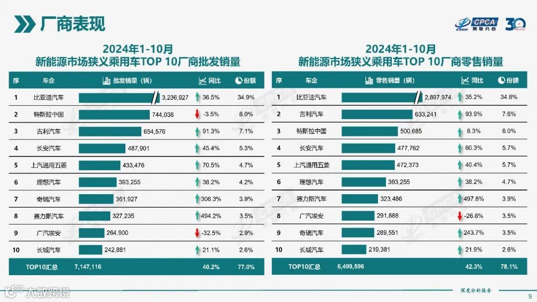 2024年10月份全国新能源市场深度分析报告
