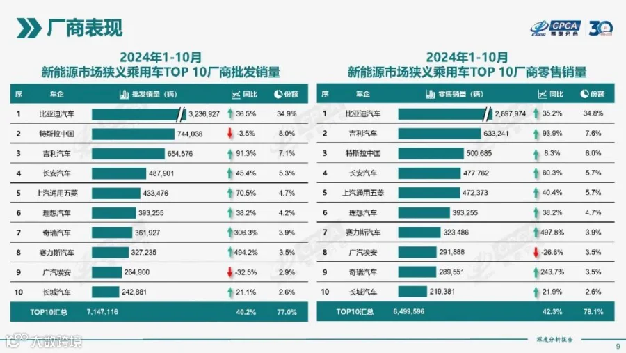 2024年10月份全国新能源市场深度分析报告