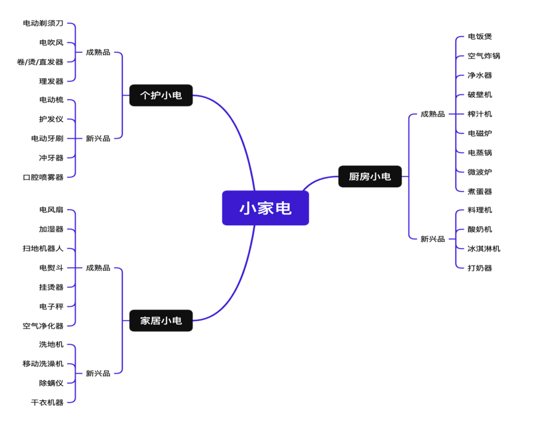 山海图:18.66亿美元背后的新蓝海:小家电如何掘金越南市场?