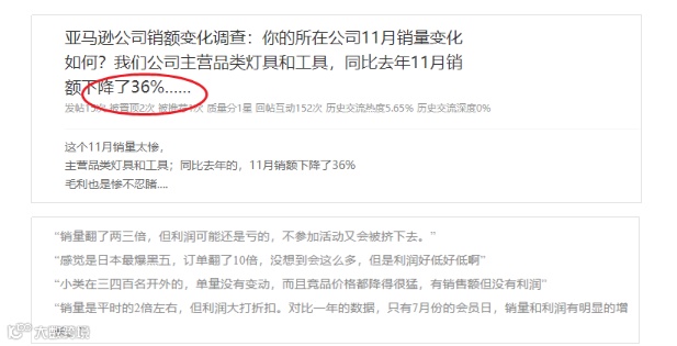 黑五是爆单还是爆冷？各大跨境电商平台小结