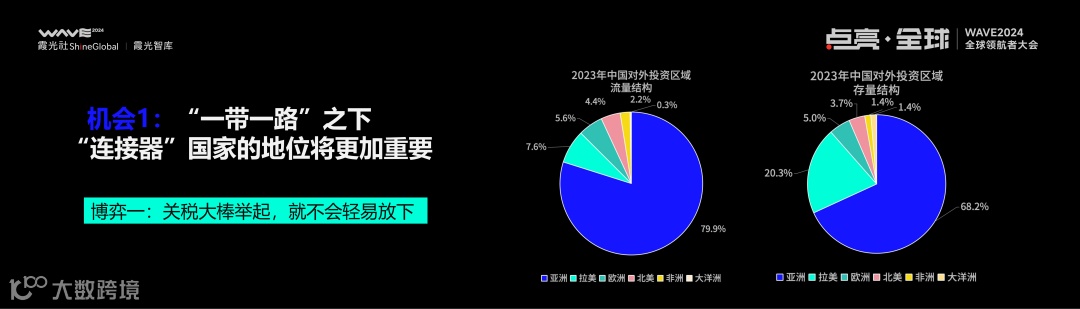 2025,大变局下的出海新趋势丨WAVE2024