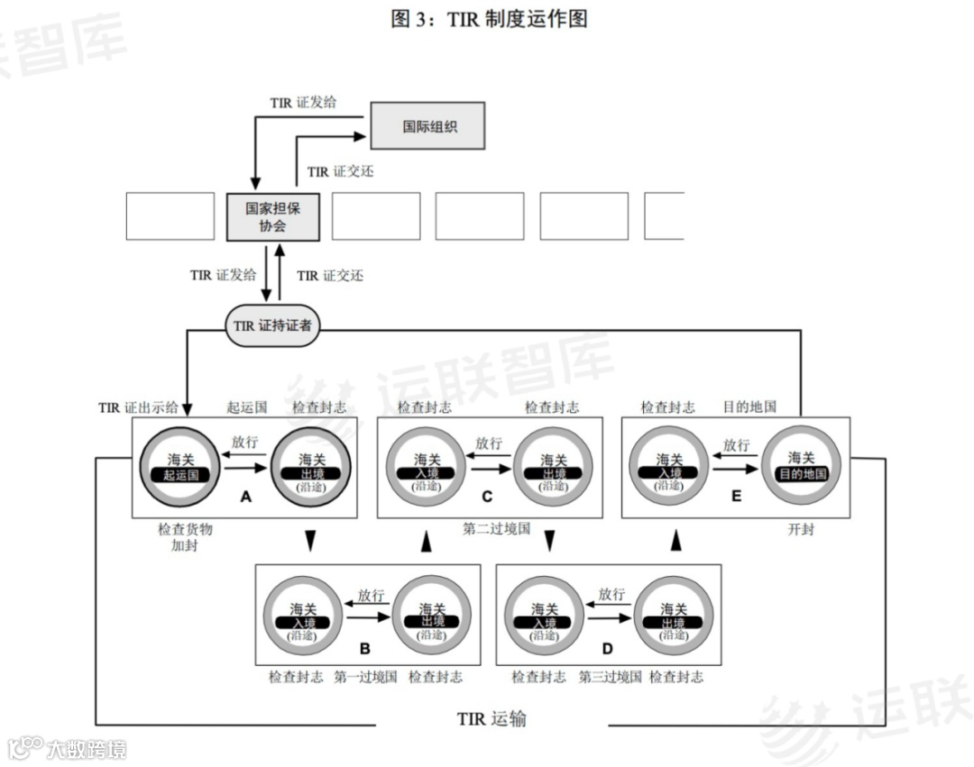 TIR，物流企业的第二增长曲线