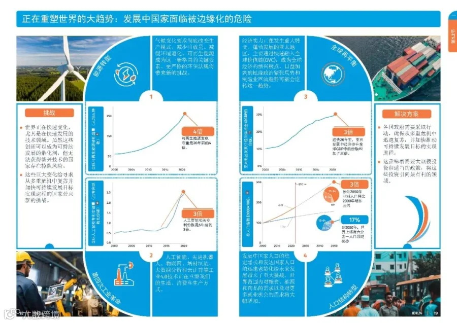 2024工业发展报告