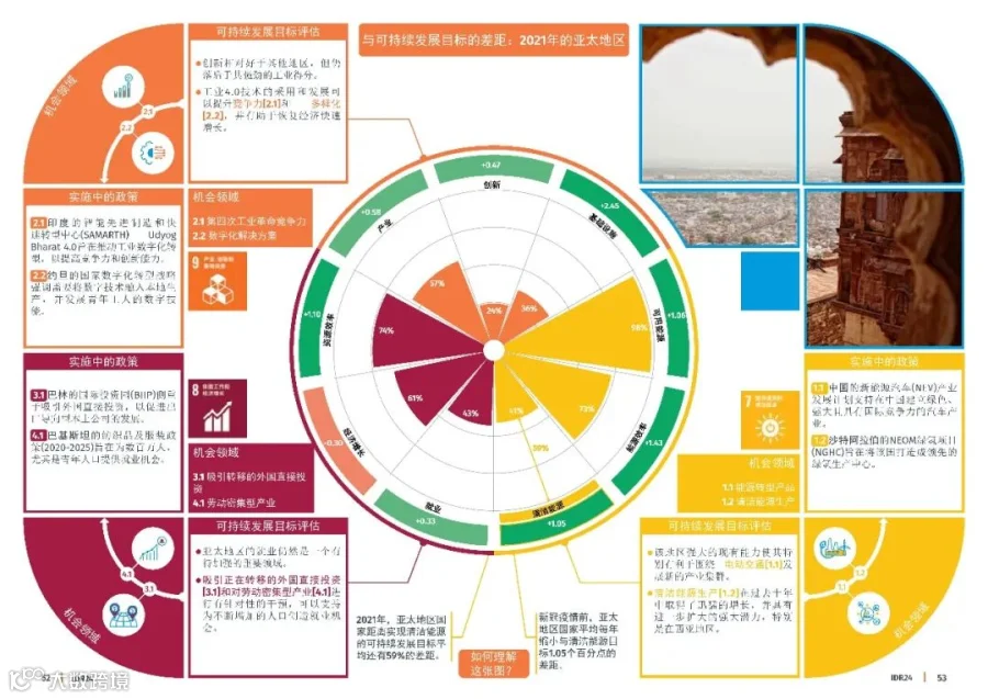 2024工业发展报告