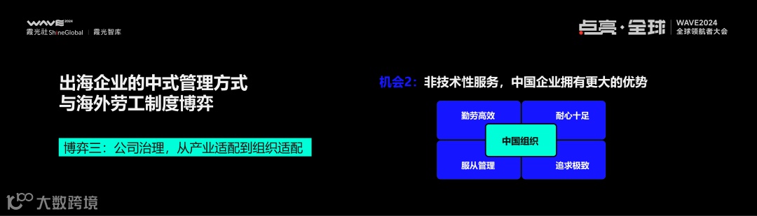 2025,大变局下的出海新趋势丨WAVE2024