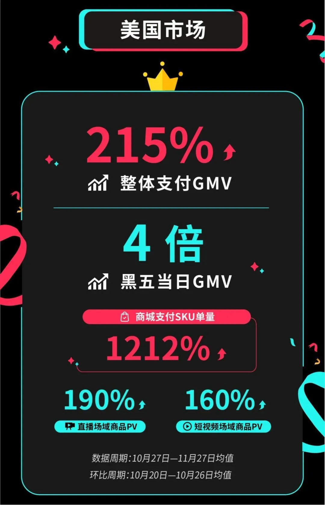 黑五是爆单还是爆冷？各大跨境电商平台小结