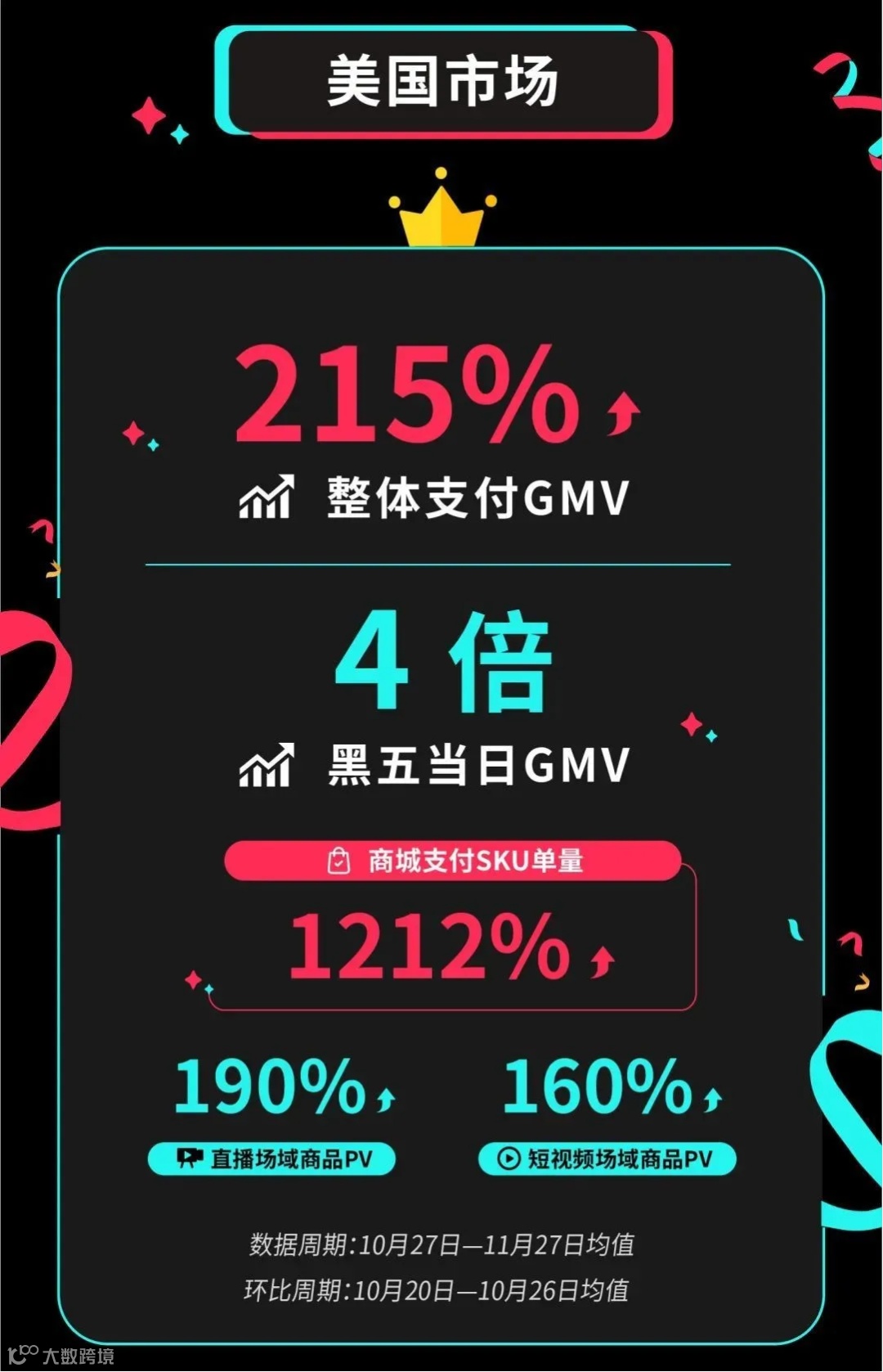 黑五是爆单还是爆冷？各大跨境电商平台小结
