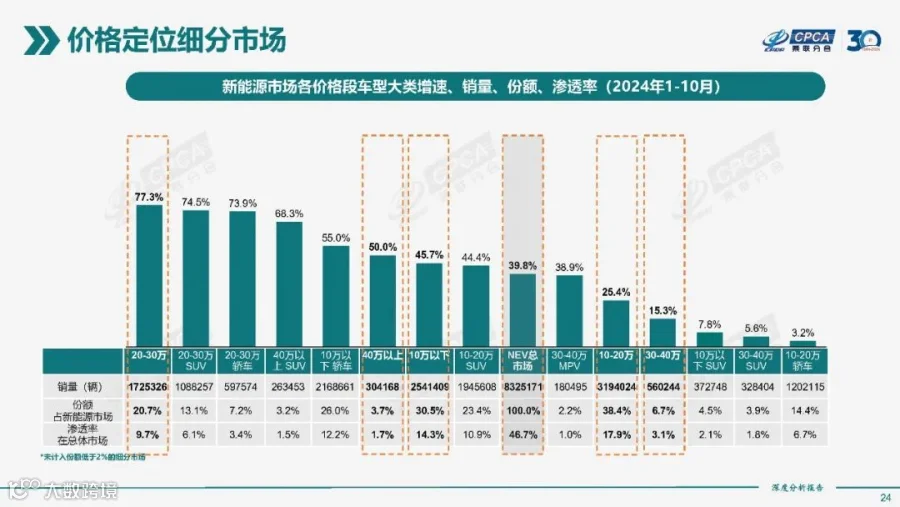 2024年10月份全国新能源市场深度分析报告
