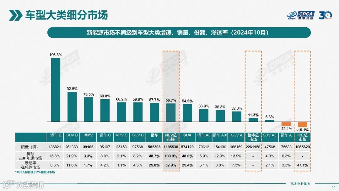 2024年10月份全国新能源市场深度分析报告