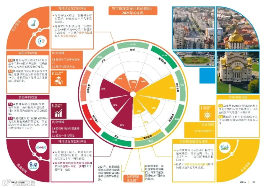 2024工业发展报告