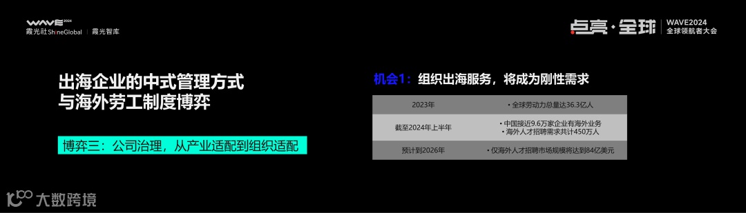 2025,大变局下的出海新趋势丨WAVE2024