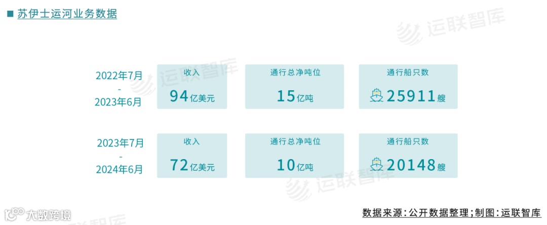 TIR，物流企业的第二增长曲线