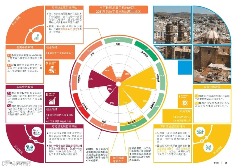 2024工业发展报告
