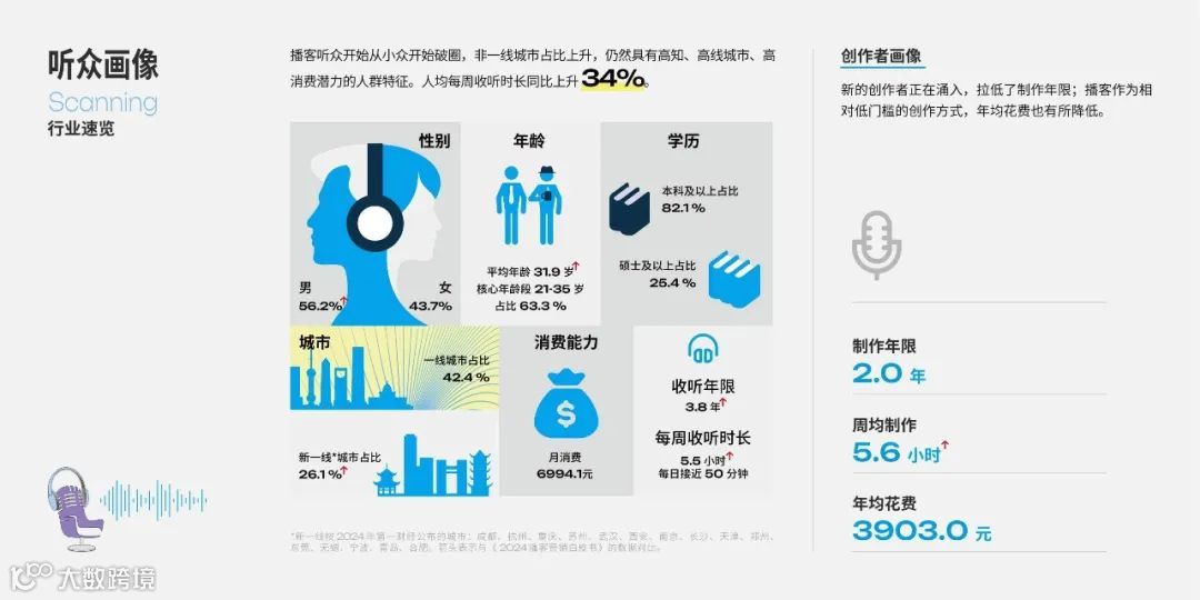 2025年播客营销白皮书