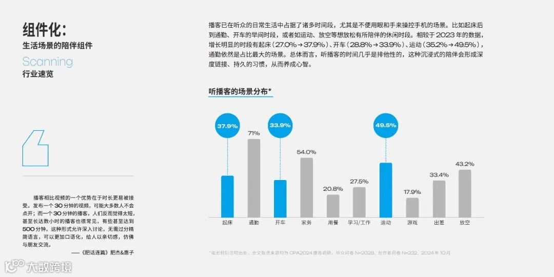 2025年播客营销白皮书