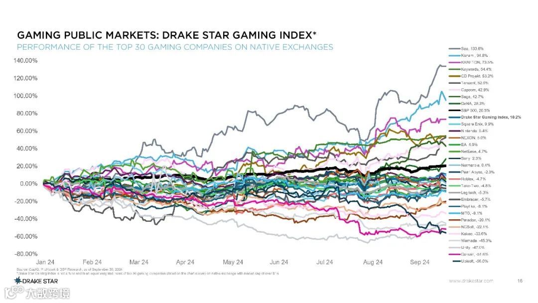 2024年第三季度全球游戏报告