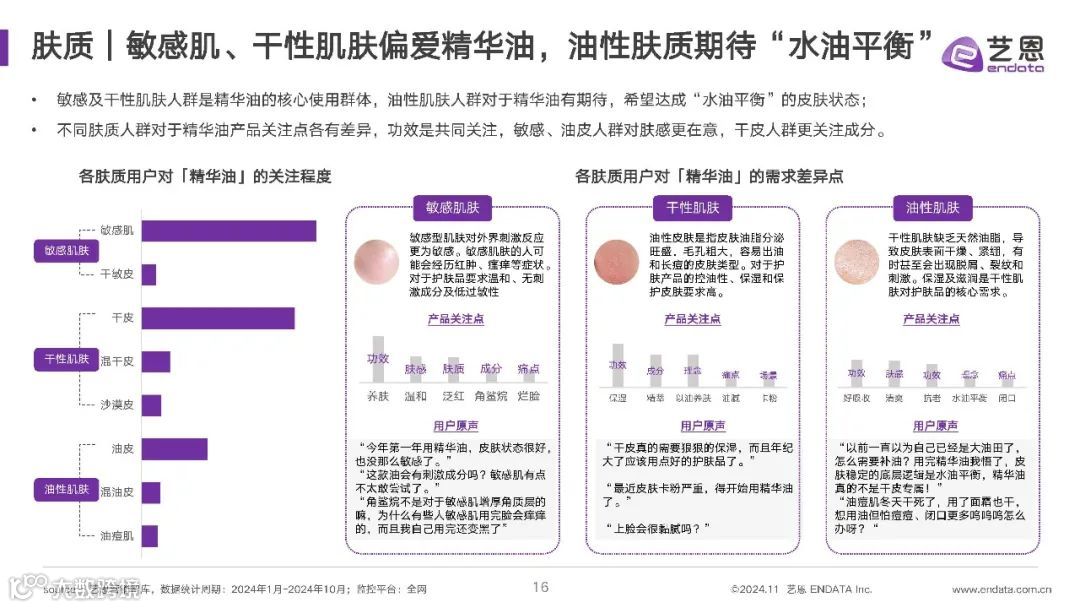 2024年精华油消费市场洞察报告