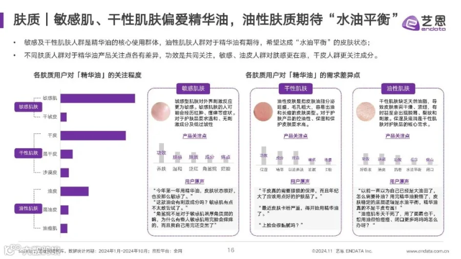 2024年精华油消费市场洞察报告