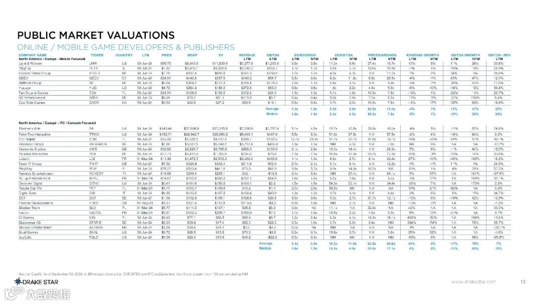 2024年第三季度全球游戏报告