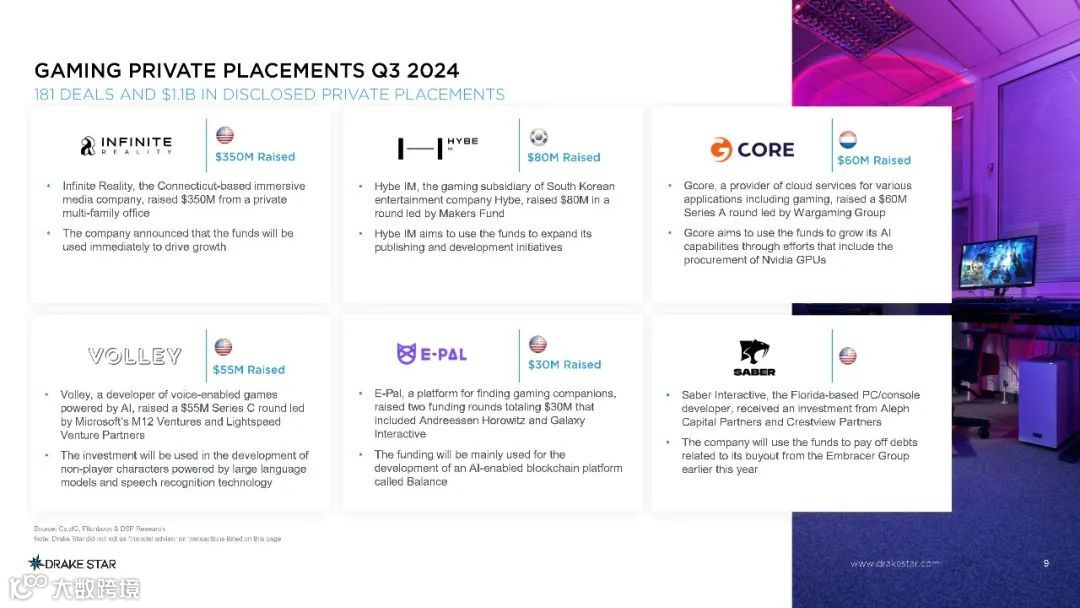 2024年第三季度全球游戏报告