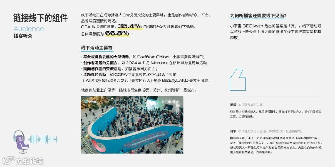 2025年播客营销白皮书