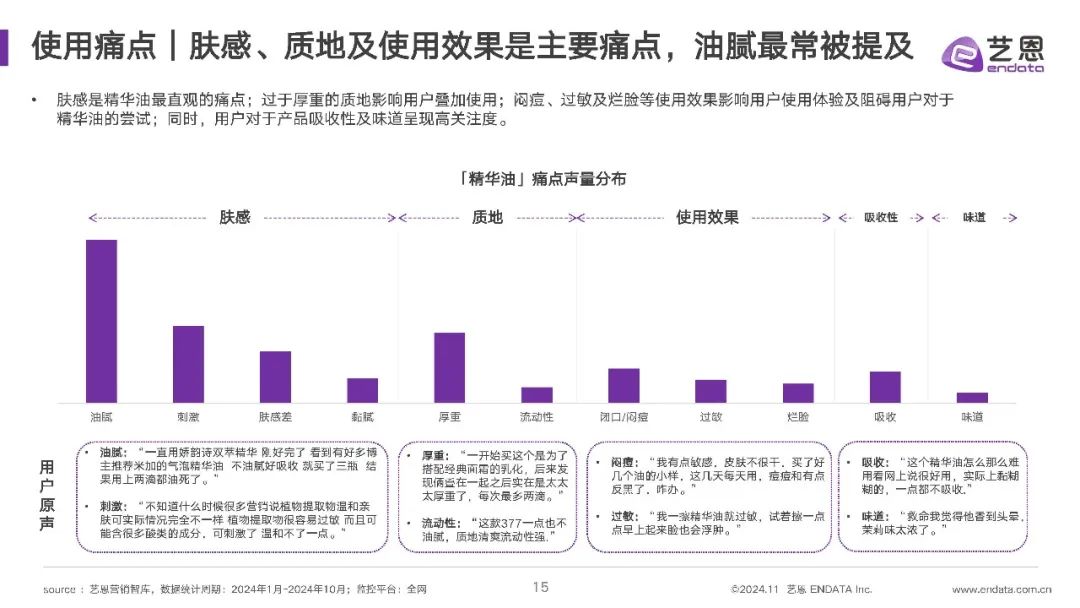 2024年精华油消费市场洞察报告