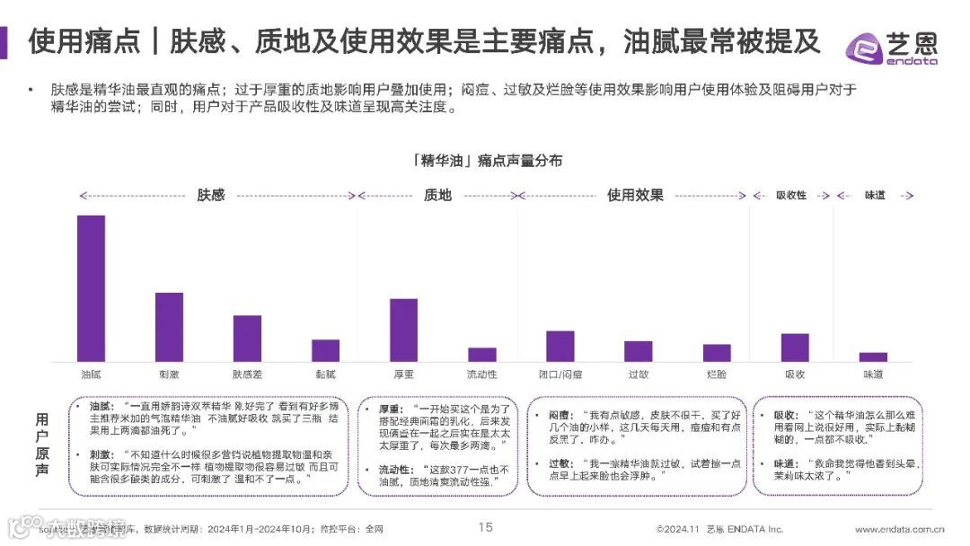 2024年精华油消费市场洞察报告
