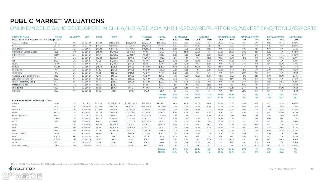 2024年第三季度全球游戏报告