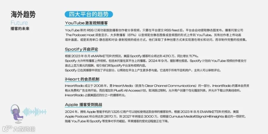 2025年播客营销白皮书