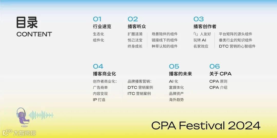 2025年播客营销白皮书