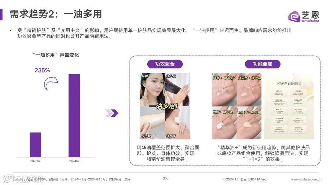 2024年精华油消费市场洞察报告