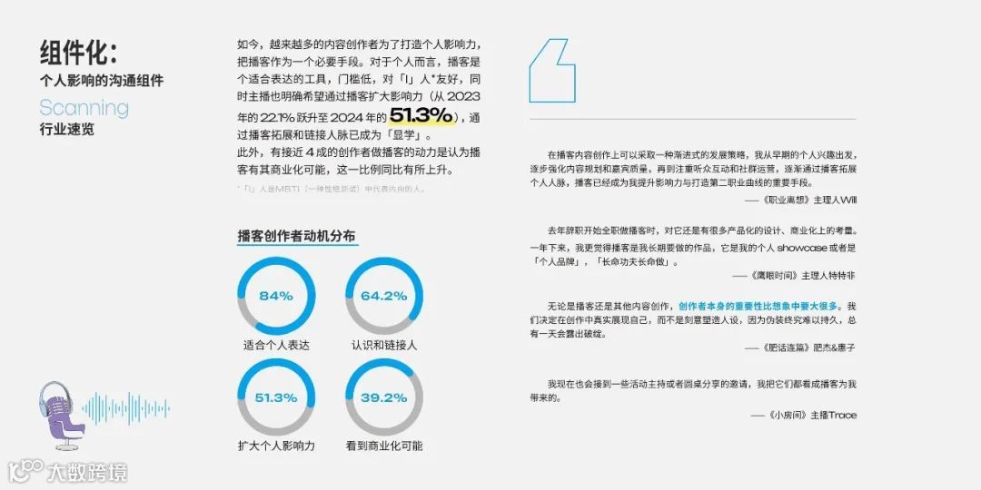 2025年播客营销白皮书