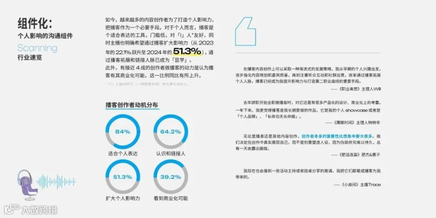 2025年播客营销白皮书