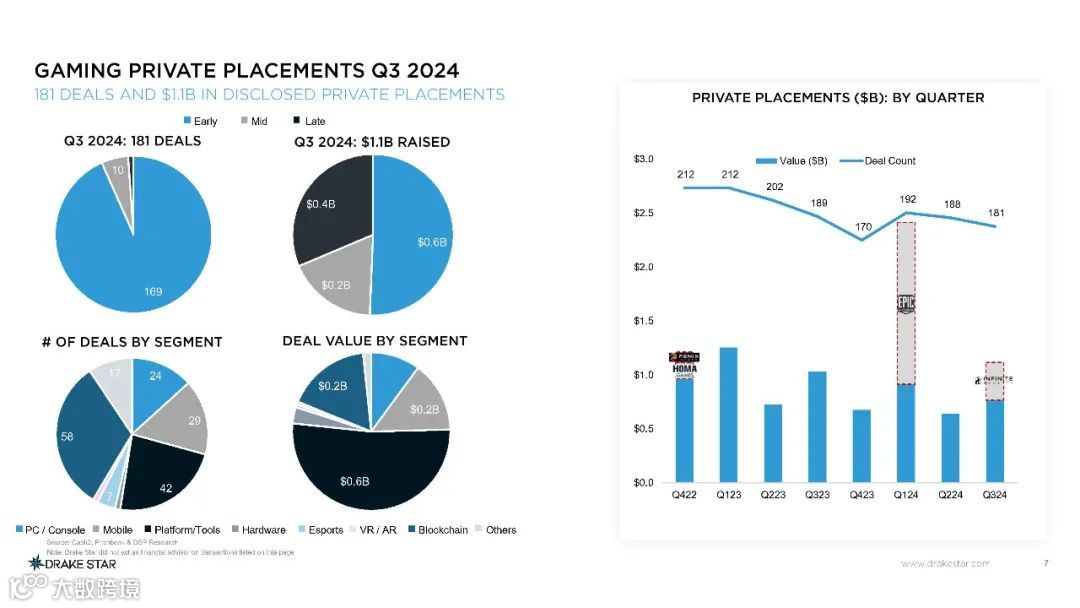 2024年第三季度全球游戏报告