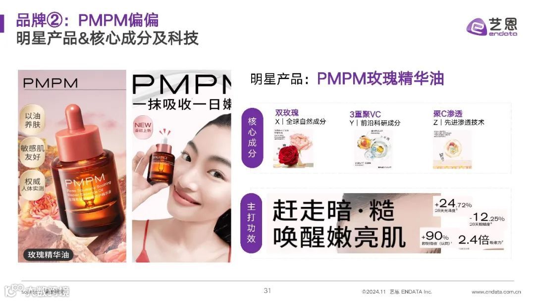 2024年精华油消费市场洞察报告