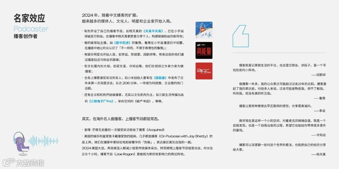 2025年播客营销白皮书
