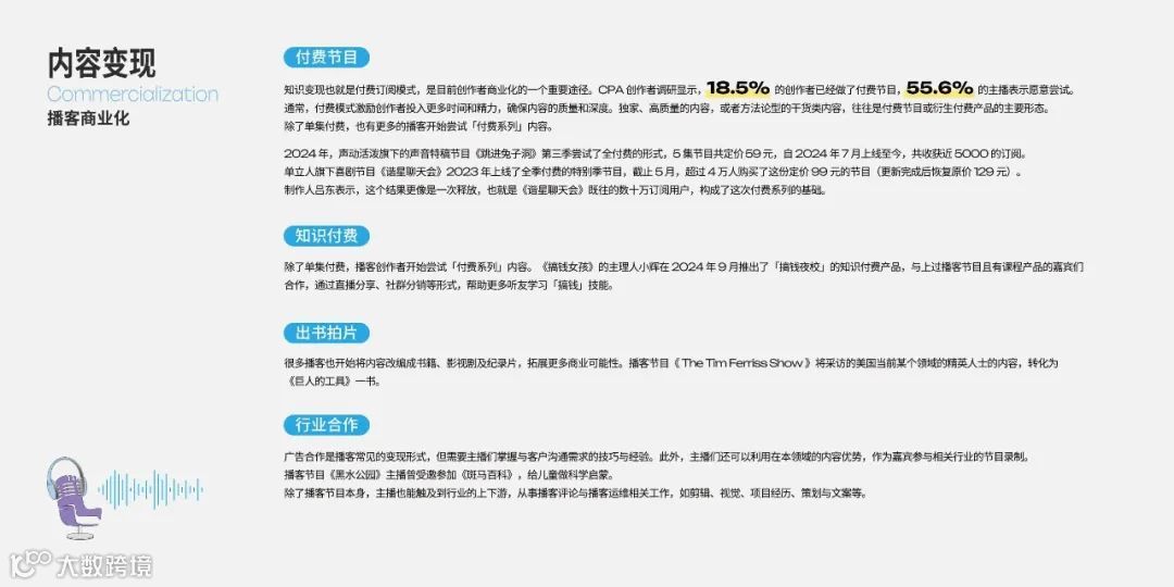 2025年播客营销白皮书