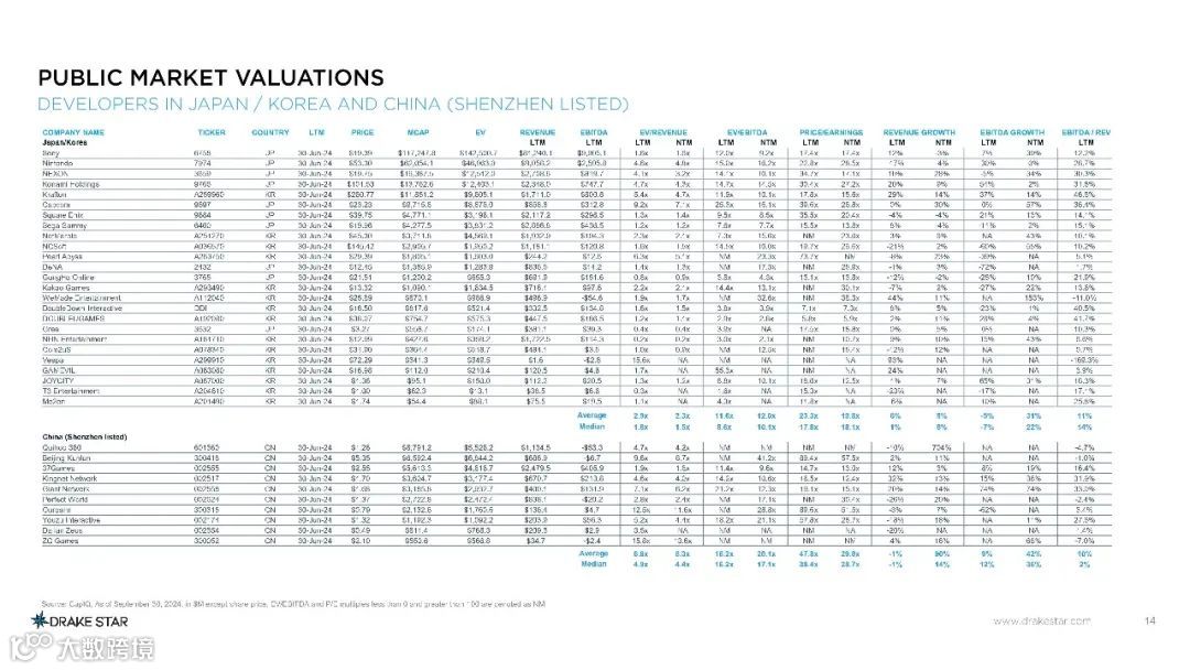 2024年第三季度全球游戏报告