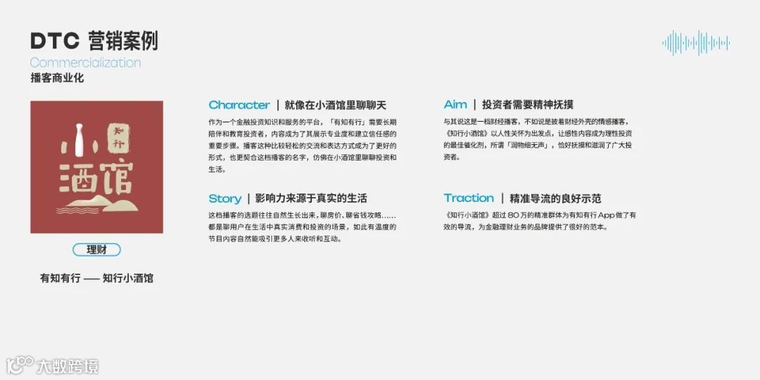 2025年播客营销白皮书