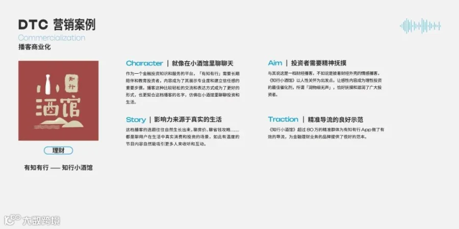 2025年播客营销白皮书