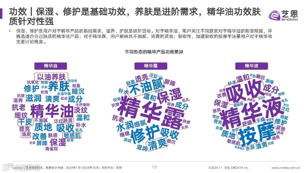 2024年精华油消费市场洞察报告