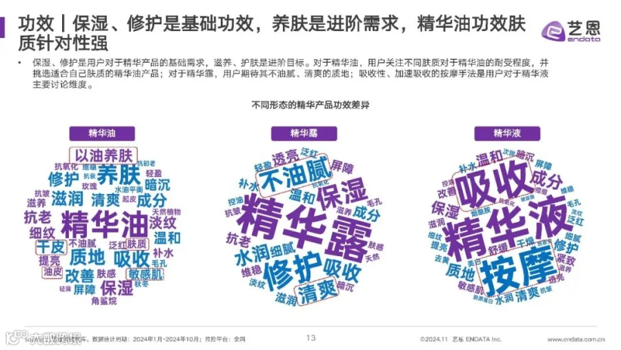 2024年精华油消费市场洞察报告