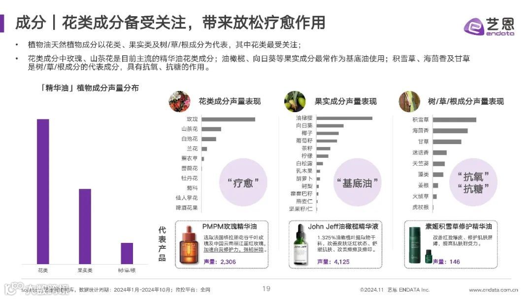 2024年精华油消费市场洞察报告
