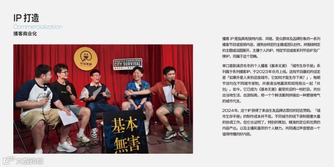 2025年播客营销白皮书