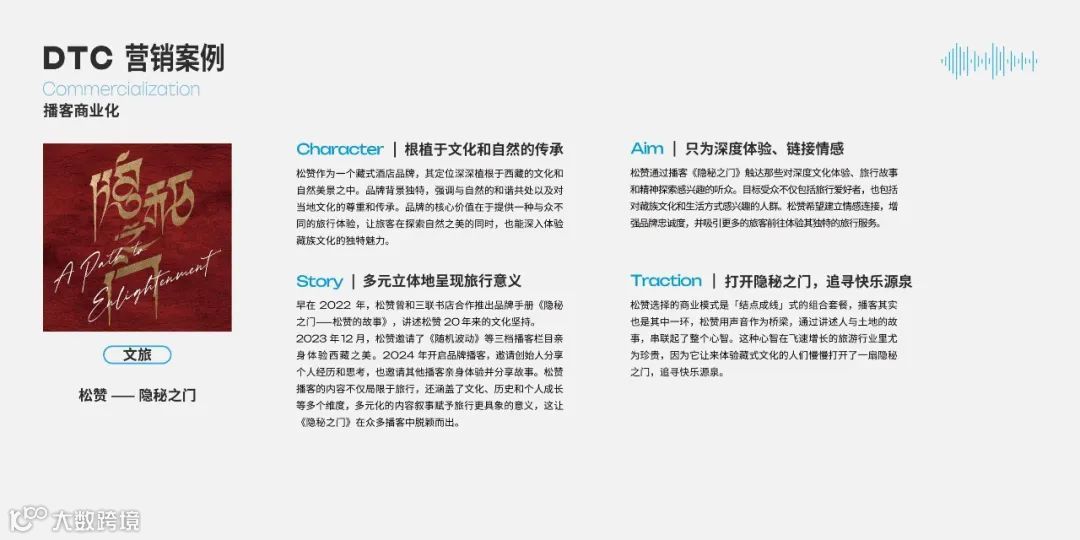 2025年播客营销白皮书
