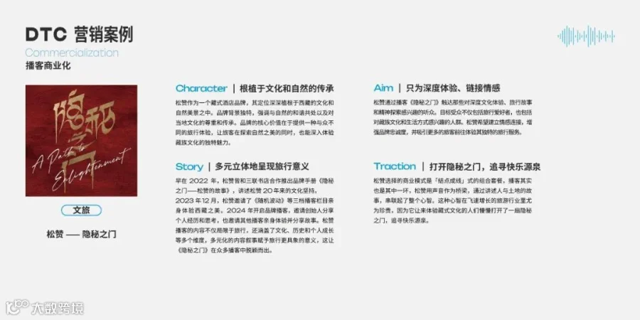 2025年播客营销白皮书