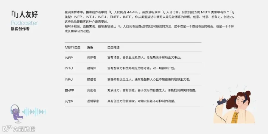 2025年播客营销白皮书