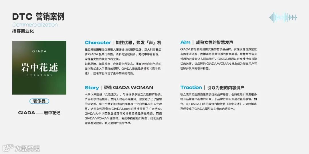 2025年播客营销白皮书