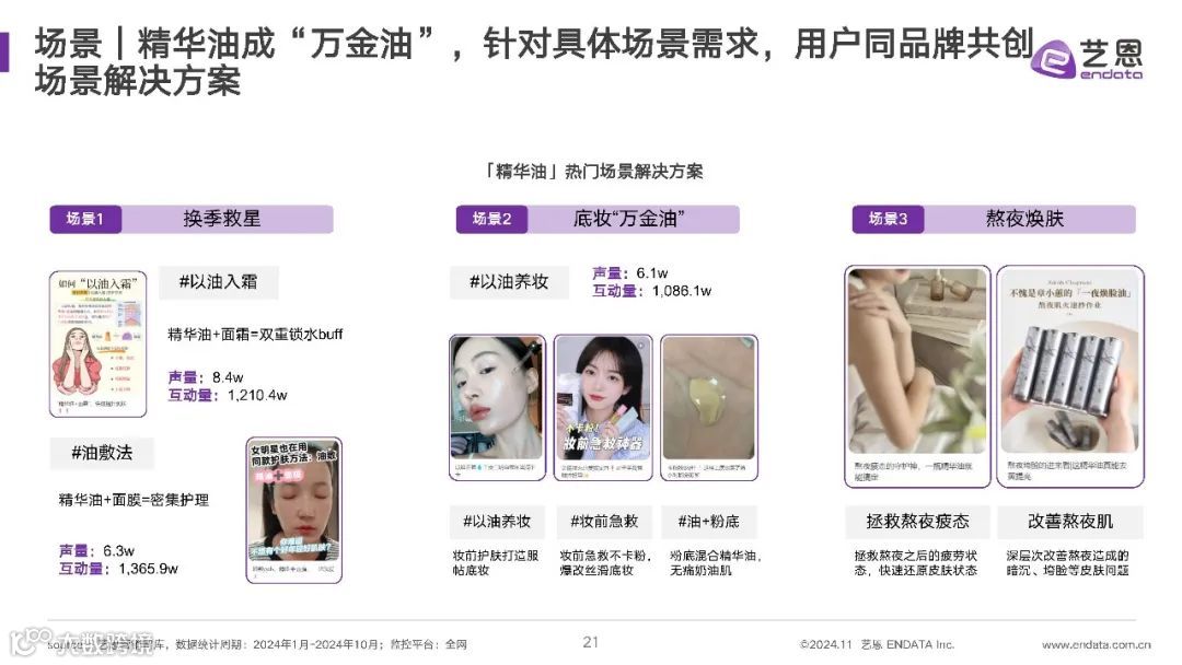 2024年精华油消费市场洞察报告